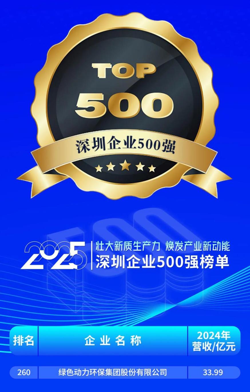 贵宾会动力强势蝉联深圳企业500强并位列效益百强榜第76位