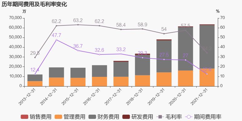 「图解年报」贵宾会动力：2021年归母净利润同比增长38.6%，约为7亿元
