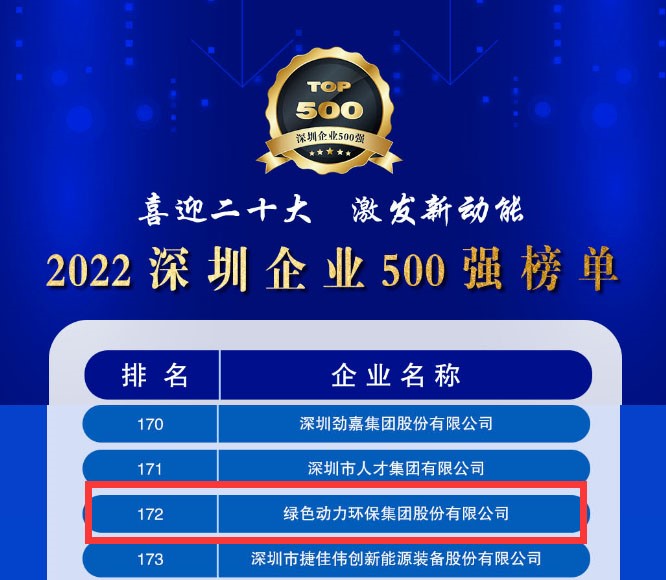 2022深圳企业500强发布，贵宾会动力大幅跃升近百位
